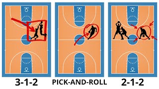 Every Defensive Coverage Explained in 13 minutes
