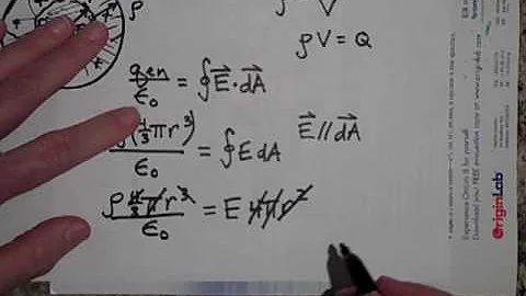 Using Gauss's Law to Find the Electric Field for a Non-Conducting Sphere