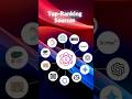 Want AI Traffic? Get in Google’s Top 10 Now! #shorts #googleranking #aiseo #trending