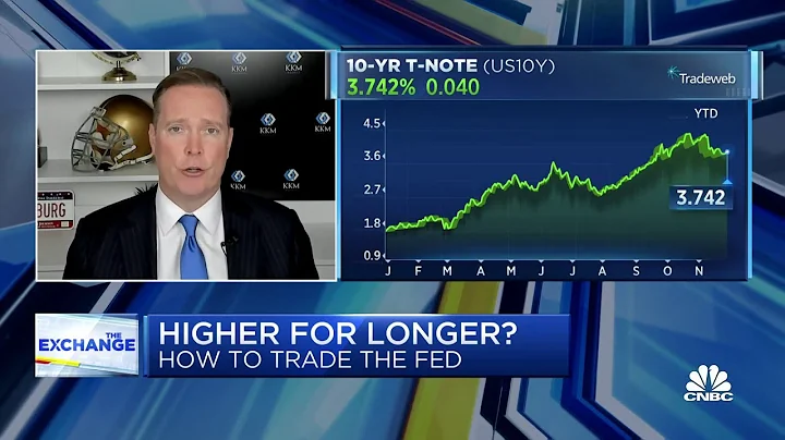 Market expectations for Powell's Wednesday speech