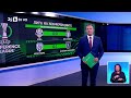 BTV Новините 25 07 2025 г Спортна емисия BTV Новините 25 07 2025 г Спортна емисия