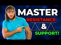The only support  resistance trading strategy you will ever need   price action and order flow 