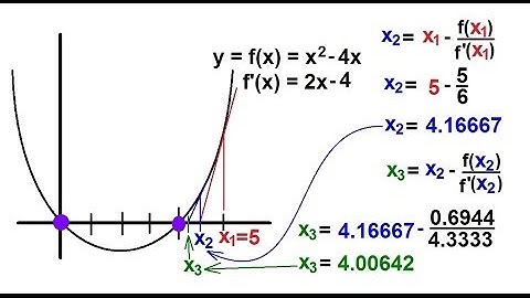 Calculus: Newton