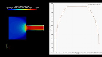 Cavitation Study in Converge: Mass Flow Rate Contour for a pressure difference of 30 bar