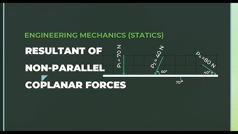 Mechanics (Statics): 6.1 Resultant of Non Parallel Coplanar Forces