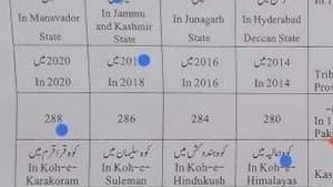 9th class Pak Study paper Sargodha board group 1 solved mcqs 2024|| class 9 paper group 1 2024
