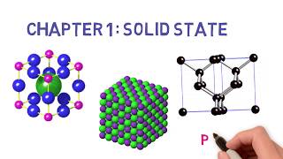Solid state part 2|| crystal lattice and unit cell || class 12 chemistry