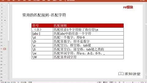 【求知】【Python】【Day13】5 正則表達式規則