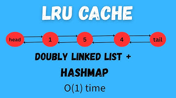 LRU Cache | Doubly Linked List + HashMap solution
