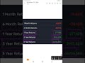 Green Energy Sector Best 2 Stocks 💹🔥 #greenenergy #shorts
