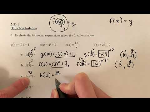 Function Notation f(x)