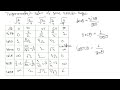 Trigonometric Ratio lec no. 5 class 10th