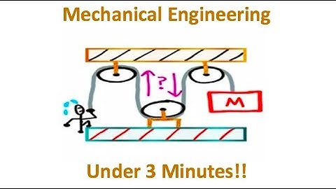 Mechanical Engineering (Dynamics) in 3 Minutes!!