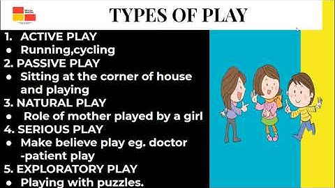 Chapter 1 Play Class X Home Science Lectures By Divya Gulati