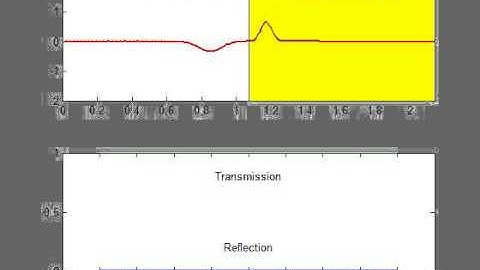 1D FDTD - propagation with reflection and tranmission calculations