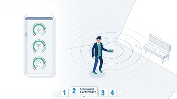R&S 5G site testing solution