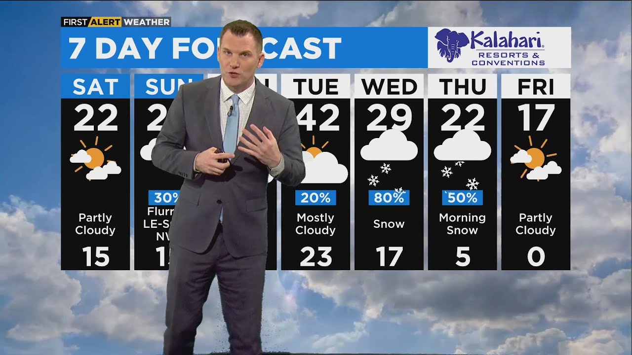 Chicago First Alert Weather: Temps Start To Climb From Sub-Zero lows ...