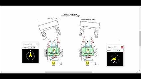 Automation studio Mechanical Links Steering Application