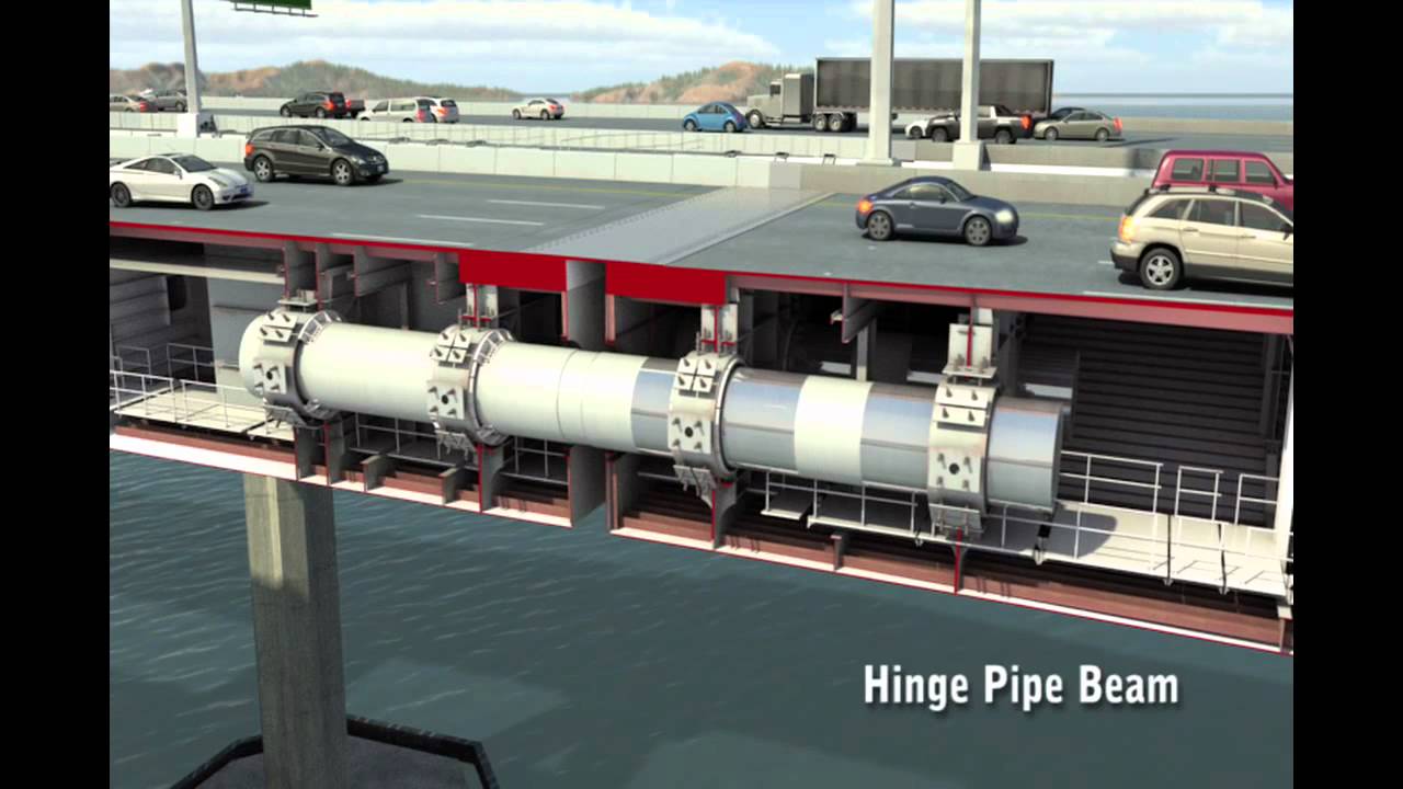 Hinge Pipe Beam H 264 YouTube