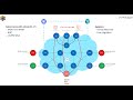 Cilium Multi-Pool IPAM and SRv6 L3VPN - prototype with kubevirt vm