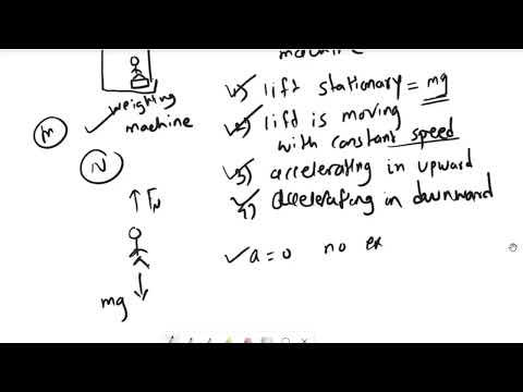 Lift problem in physics   Find wight of man when lift is stationary, in constant speed and in accele