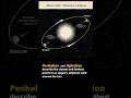 Perihelion and Aphelion: The two extreme points