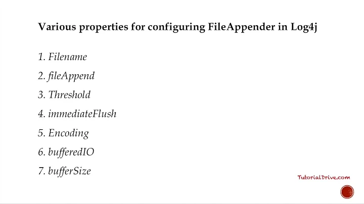 Log4j File appender configuration