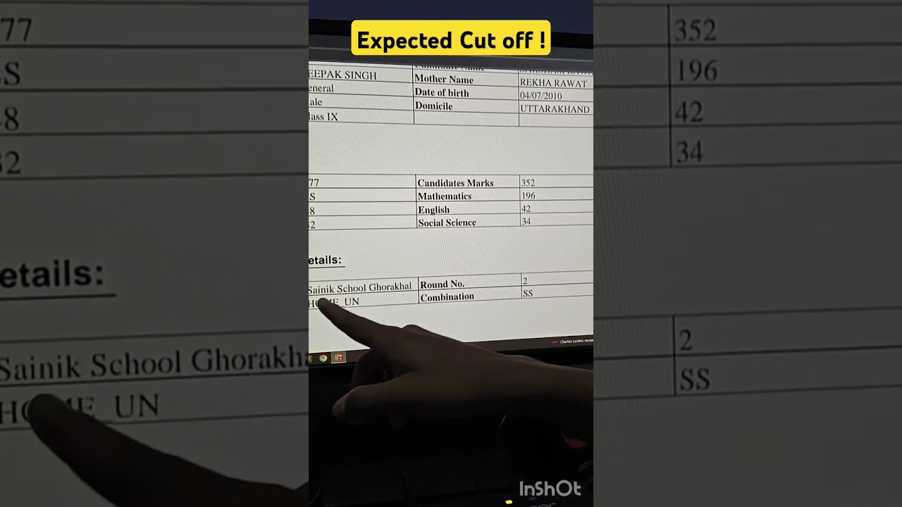 Sainik School 2025 Expected Cut Off | 