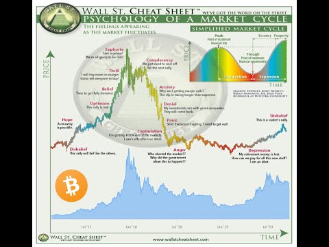 Video Join My Financial Astrology And Cryptocurrency Zoom... - youtube