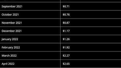Fetch.ai (FET) Price Prediction  2021, 2022  -- Fetch.ai Price Prediction