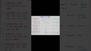 Types of Lines | Parallel, Intersecting, Horizontal, Vertical &amp; Perpendicular Lines 📐