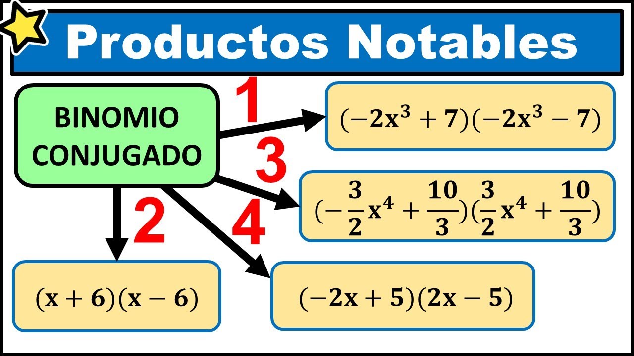Productos Notables: Binomio Conjugado | Binomios con fracciones - YouTube