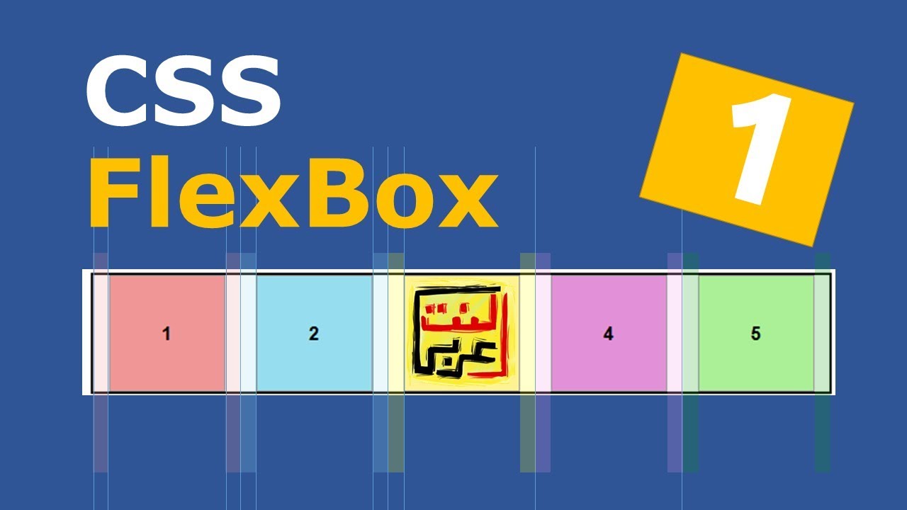 #1 CSS Flexbox Model Part 1 - YouTube