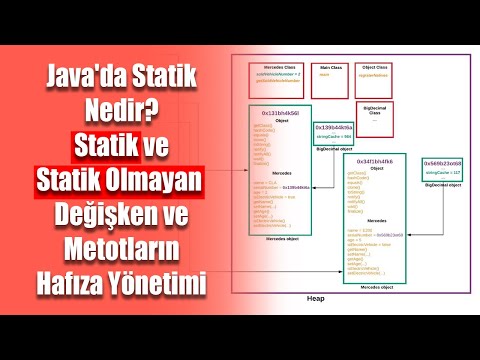 Video: JVM yığınına necə nəzarət edə bilərəm?