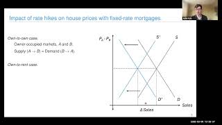 Did Mortgage Rate Locks Lead to Rising House Prices?