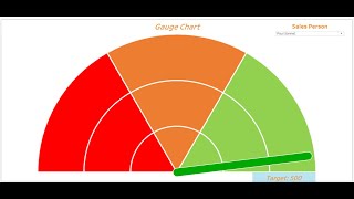 Tableau Tip: How to build GAUGE Chart