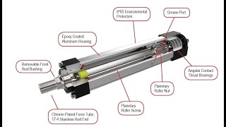 Exlar FTX High Force rollerscrew actuator