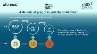 State of the European Tech 2024: Highlights