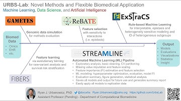 URBS-Lab Machine Learning and Artificial Intelligence Research Overview (2023)