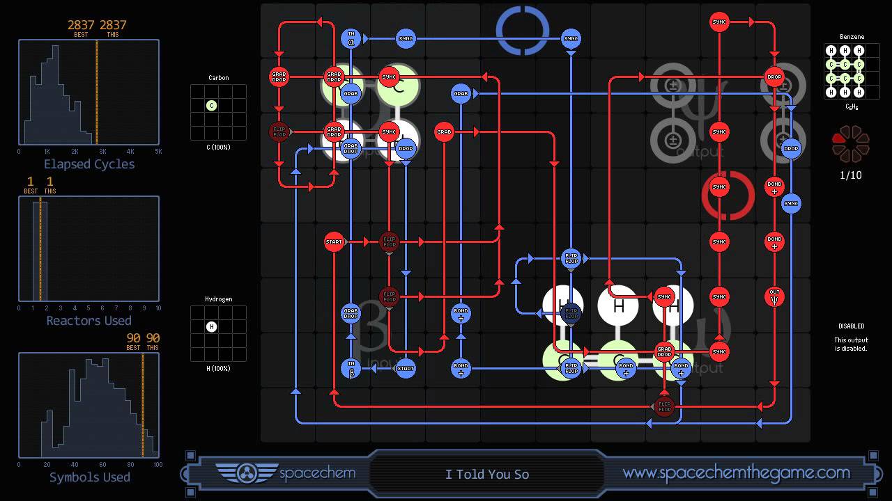 SpaceChemistry: I Told You So