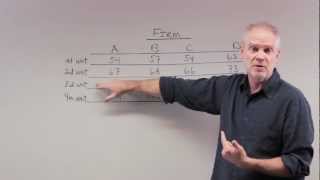 Econ1001 Chapter 10, Question 5