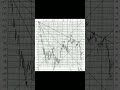 #trading #tradingstrategy #forextrading #forextrader #daytrading