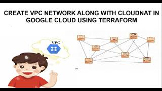 CREATE VPC NETWORK ALONG WITH CLOUDNAT IN GOOGLE CLOUD USING TERRAFORM