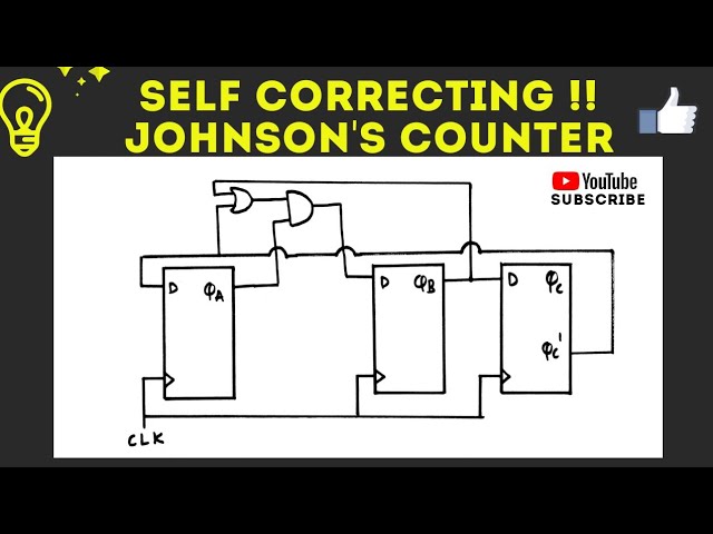 How to design self correcting Johnson's Counter? *Simplified* - YouTube