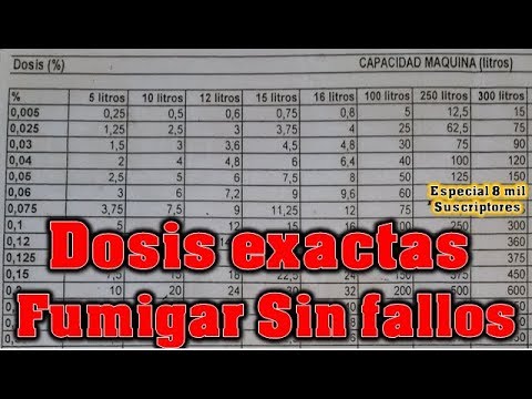 Vídeo: Biol: Instrucciones De Uso, Indicaciones, Dosis, Análogos