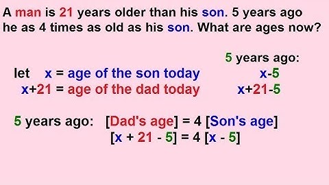 Algebra - World Problems -  Age Part 1/3