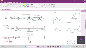 Final Module 1: Analysis of Indeterminate Structures by Force / Flexibility Method