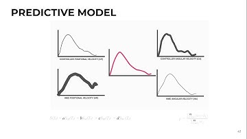 Head-Coupled Kinematic Template Matching: A Prediction Model for Ray Pointing in VR