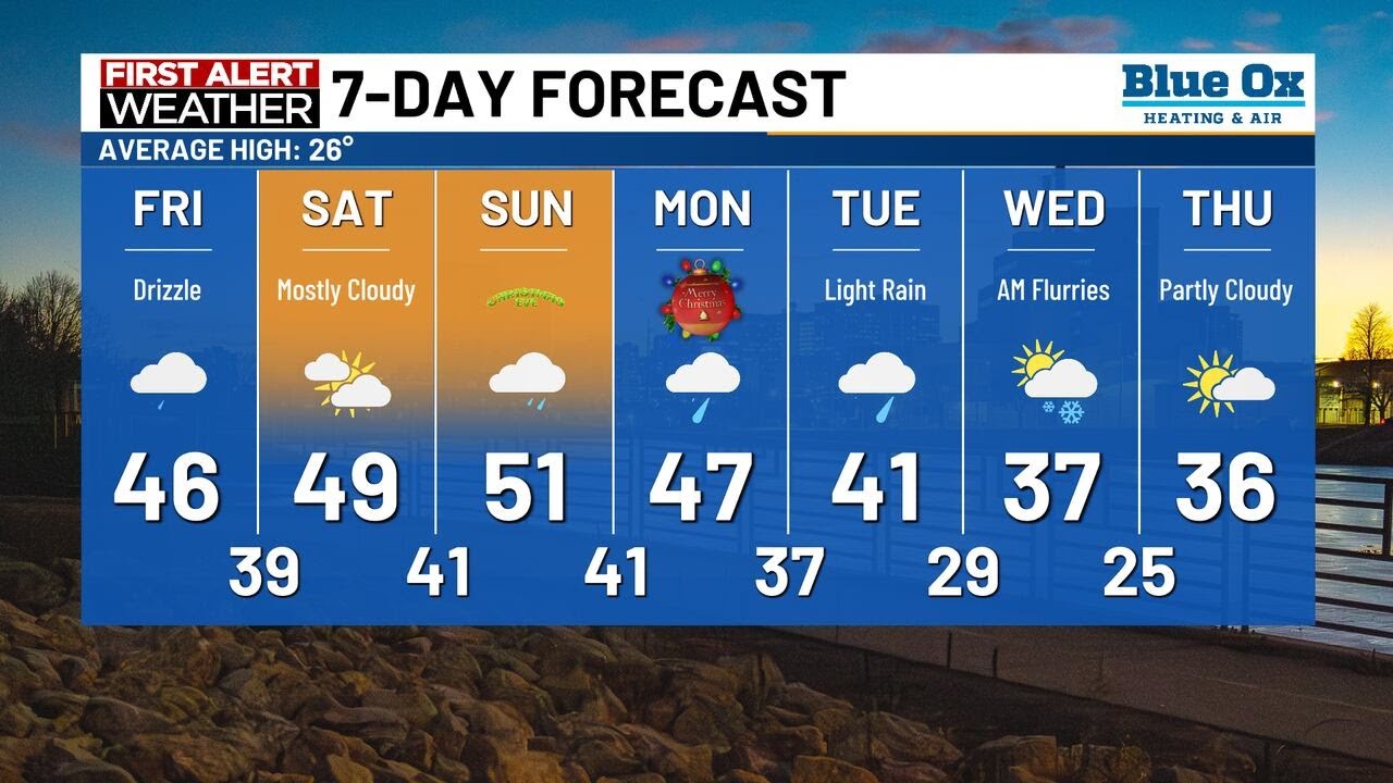 KTTC WX - Warm weather ahead - YouTube
