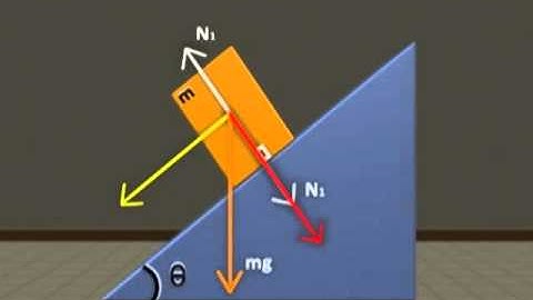 Practice Problem on Law